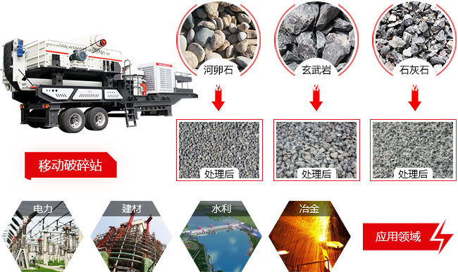 車(chē)載流動(dòng)石子破碎機應用
