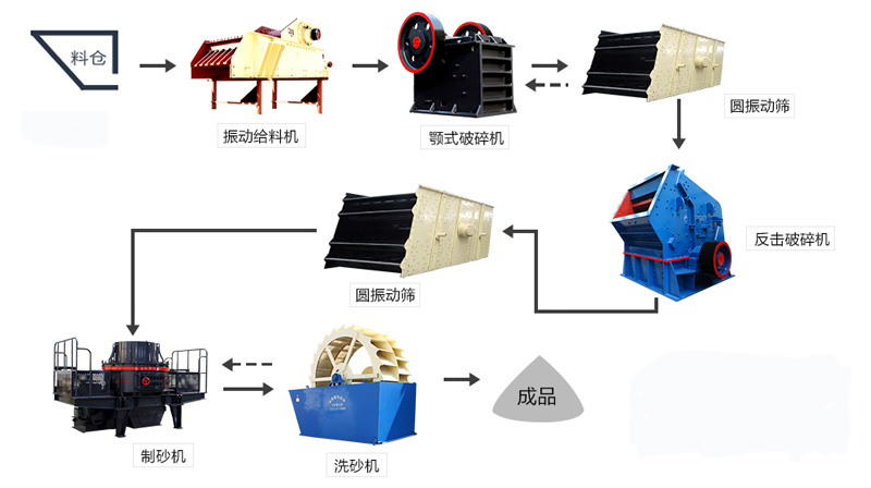 白云巖破碎生產(chǎn)線(xiàn)工藝流程
