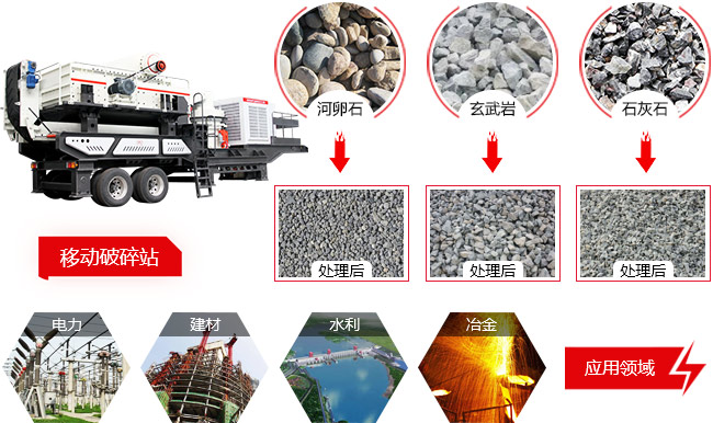 鄂破移動(dòng)破碎機應用