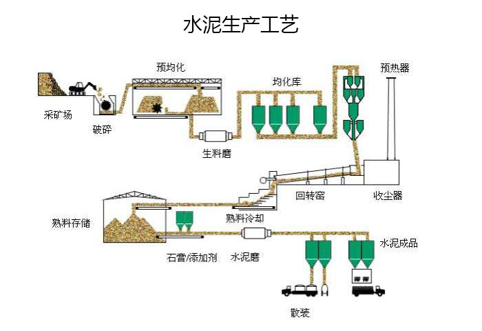 日產(chǎn)800噸新型干法水泥生產(chǎn)線(xiàn)全套設備一應俱全_直銷(xiāo)供應