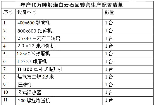 白云石回轉窯生產(chǎn)工藝設備配置清單圖