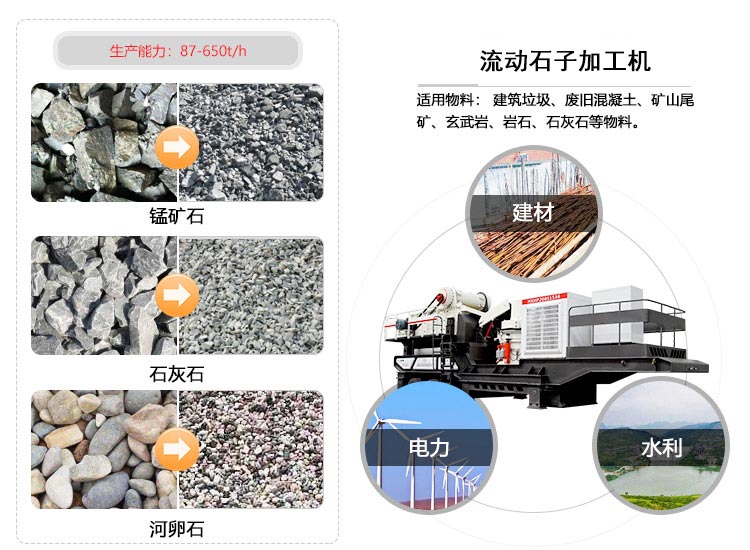 流動(dòng)石子加工機應用