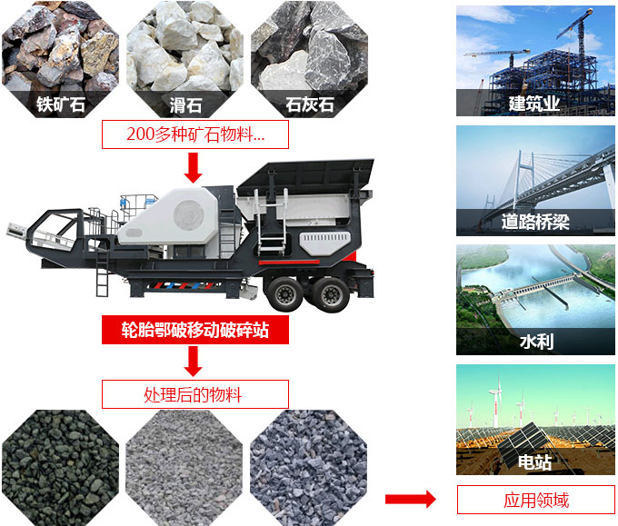 時(shí)產(chǎn)400噸流動(dòng)汽車(chē)載式碾石機應用領(lǐng)域與適用物料