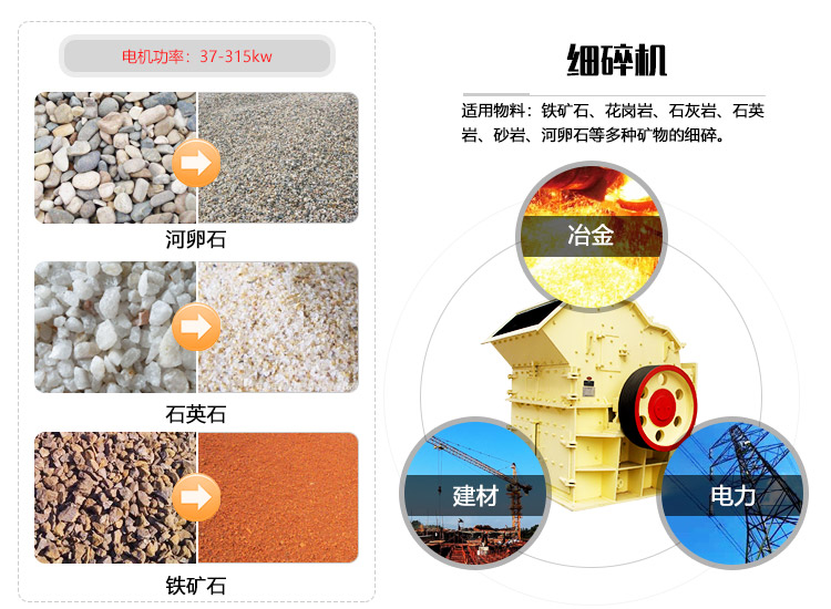 高產(chǎn)細碎機應用領(lǐng)域