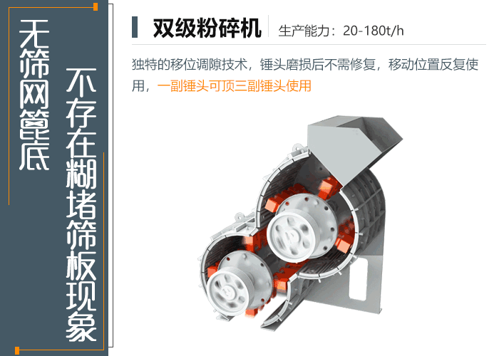 無(wú)篩底雙級粉碎機作業(yè)原理