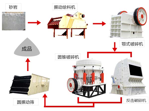 常見(jiàn)的雙機組合作業(yè)流程