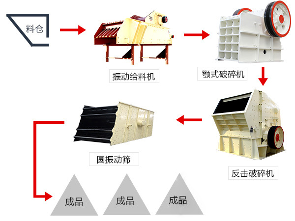 砂石料生產(chǎn)線(xiàn)的一般流程