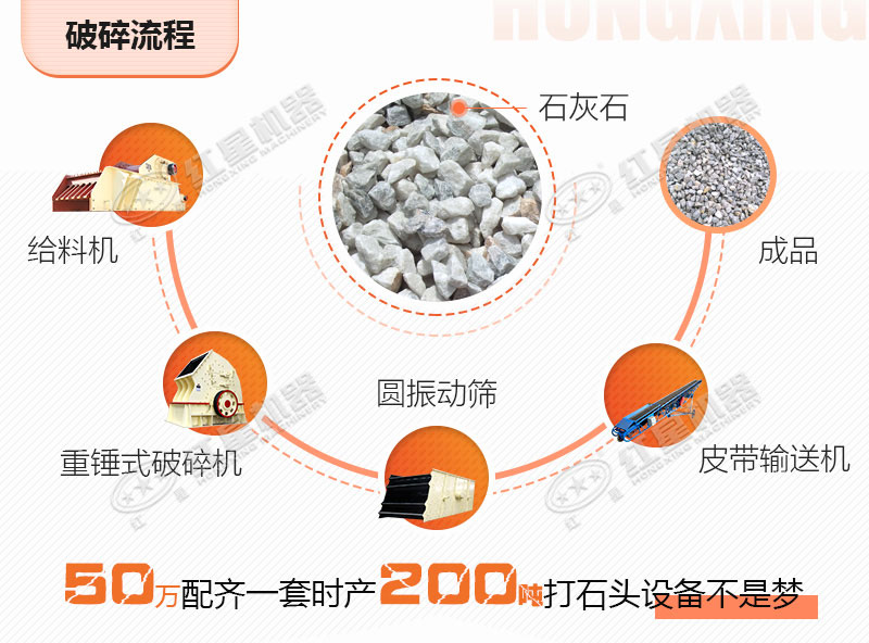 一套時(shí)產(chǎn)200噸打石頭設備配置流程