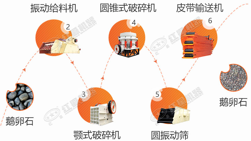 兩段式石子加工生產(chǎn)線(xiàn)配置