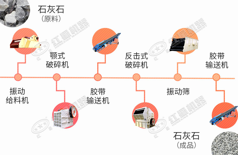 大型石料廠(chǎng)生產(chǎn)線(xiàn)工藝