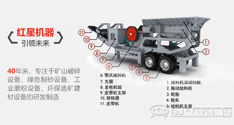 車(chē)載移動(dòng)式破碎站的多部件配搭