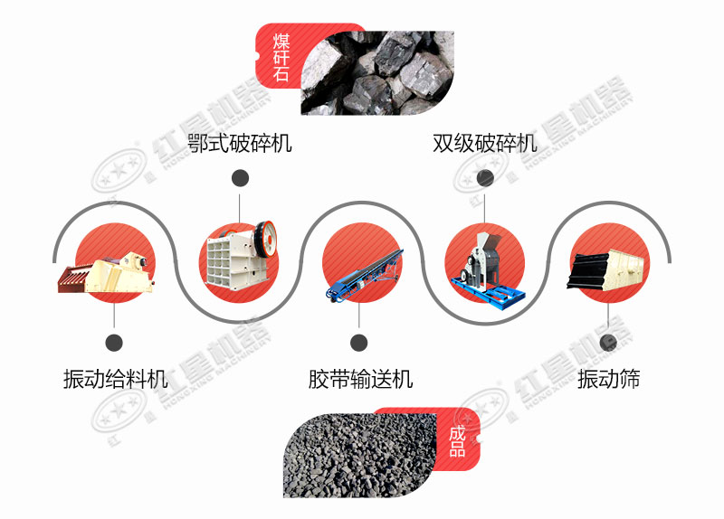 煤矸石破碎生產(chǎn)線(xiàn)工藝流程