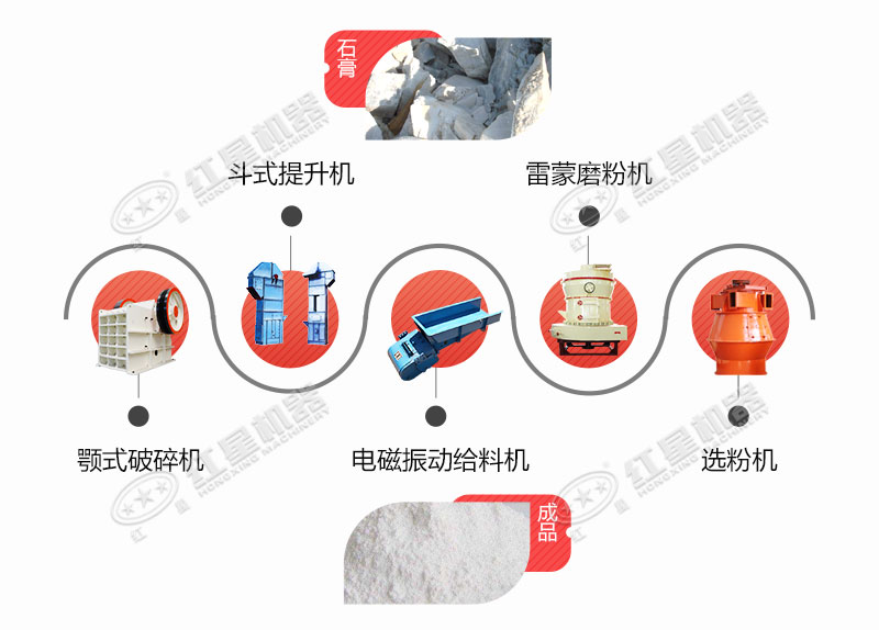 投資一套石膏磨粉機器需要多少錢(qián)