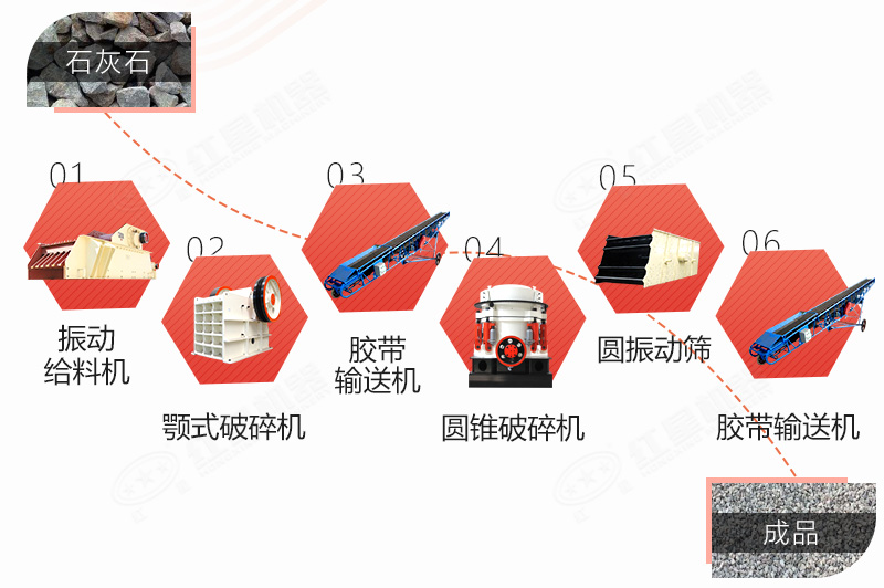 石灰石破碎生產(chǎn)線(xiàn)工藝流程
