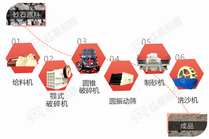 水洗砂生產(chǎn)線(xiàn)設備