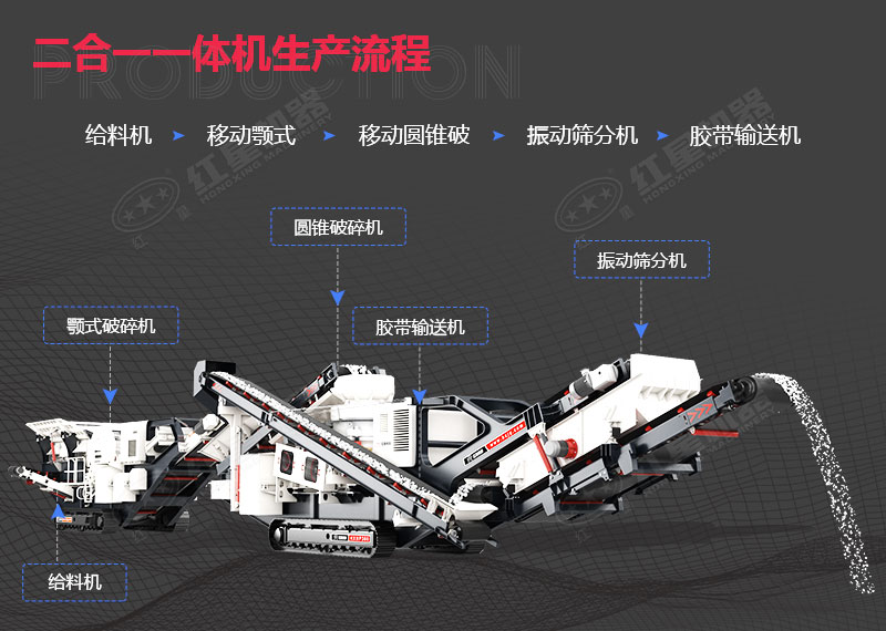二合一移動(dòng)顎式圓錐破一體機工藝流程