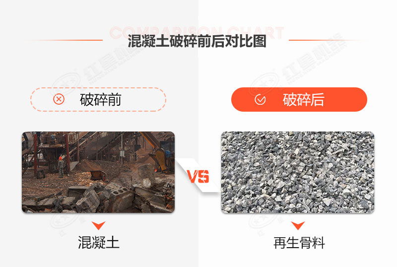 時(shí)產(chǎn)20噸固定混凝土處理設備什么價(jià)格？