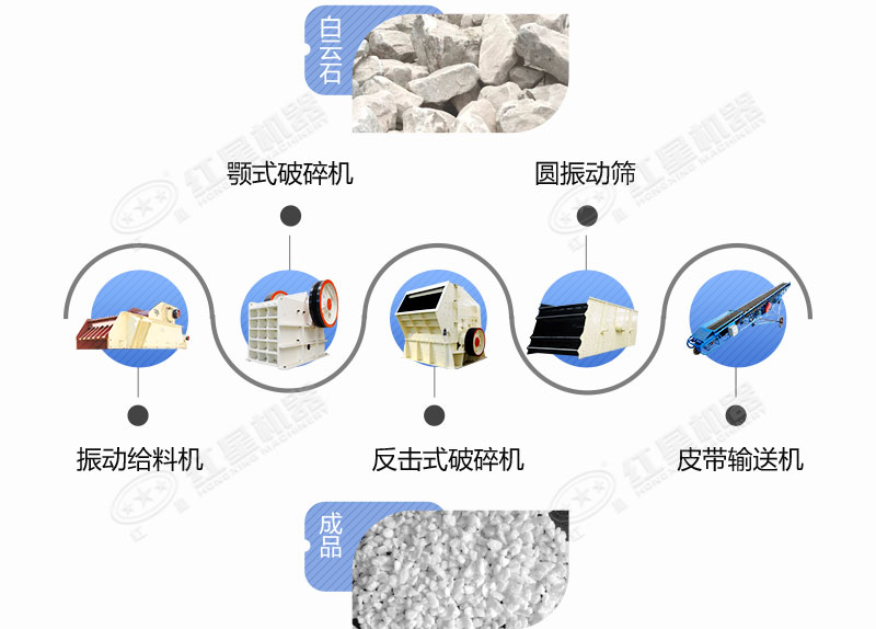由顎破+反擊破共同組成的白云石生產(chǎn)線(xiàn)