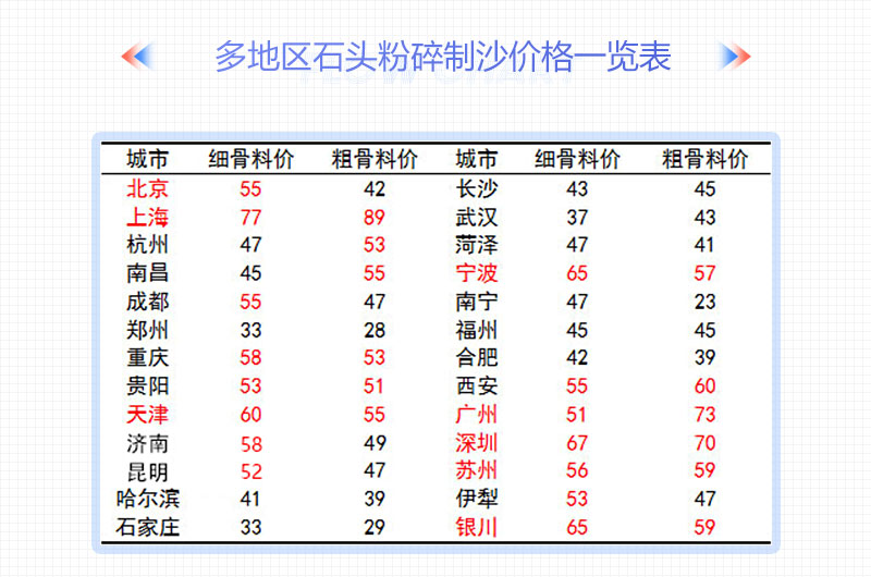 多地區石子價(jià)格一覽表