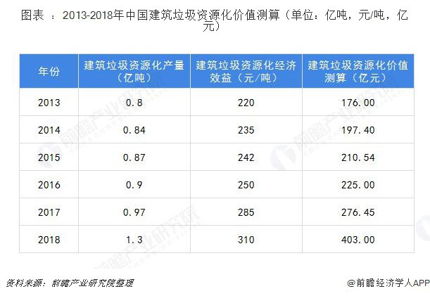 建筑垃圾破碎設備多少錢(qián)一套？哪家的建筑垃圾處理設備比較好？