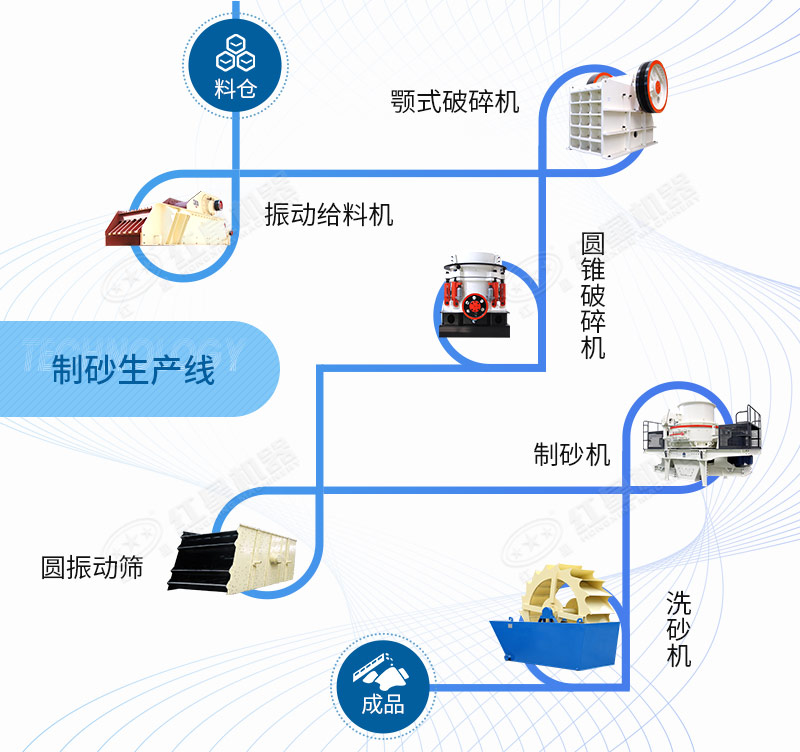 砂石骨料生產(chǎn)線(xiàn)工藝流程