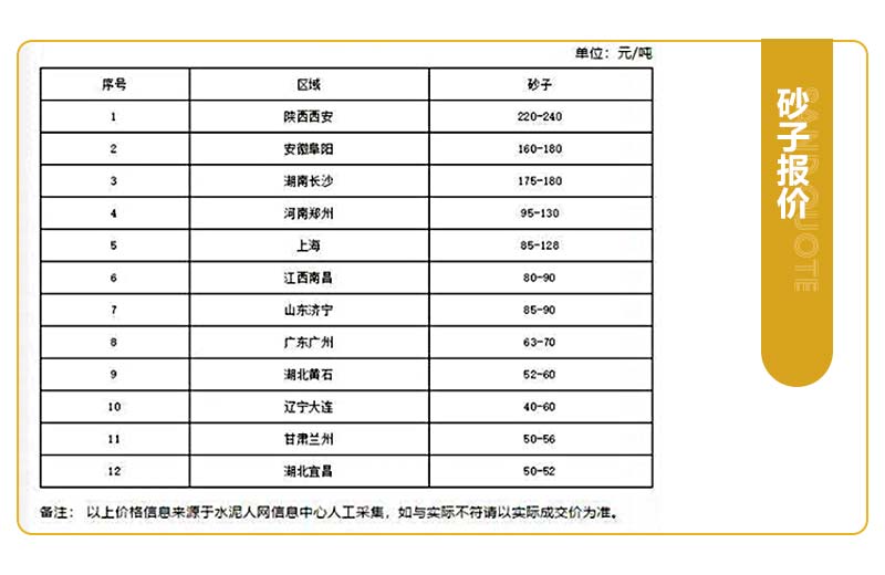 現在開(kāi)砂石廠(chǎng)掙錢(qián)嗎？開(kāi)辦一個(gè)砂石廠(chǎng)應該怎么做？