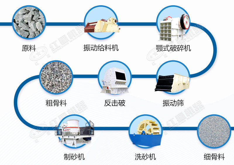 碎石加工生產(chǎn)線(xiàn)生產(chǎn)工藝流程