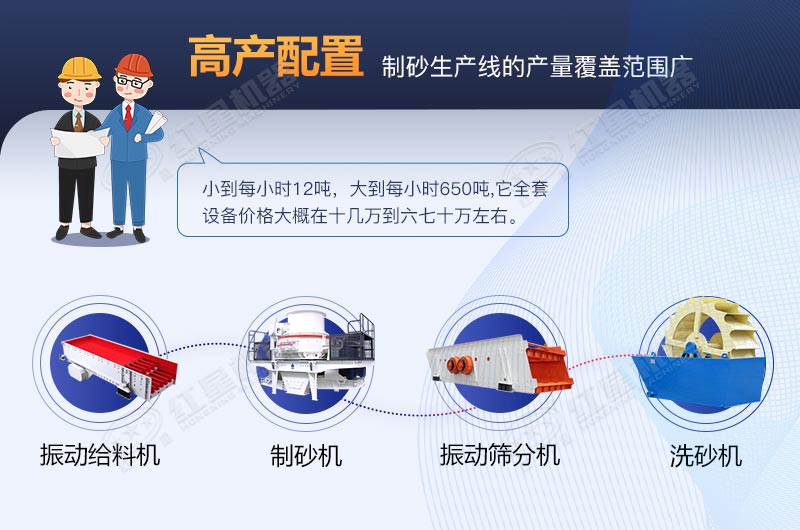 河卵石制砂生產(chǎn)線(xiàn)全套設備包安裝要多少費用？