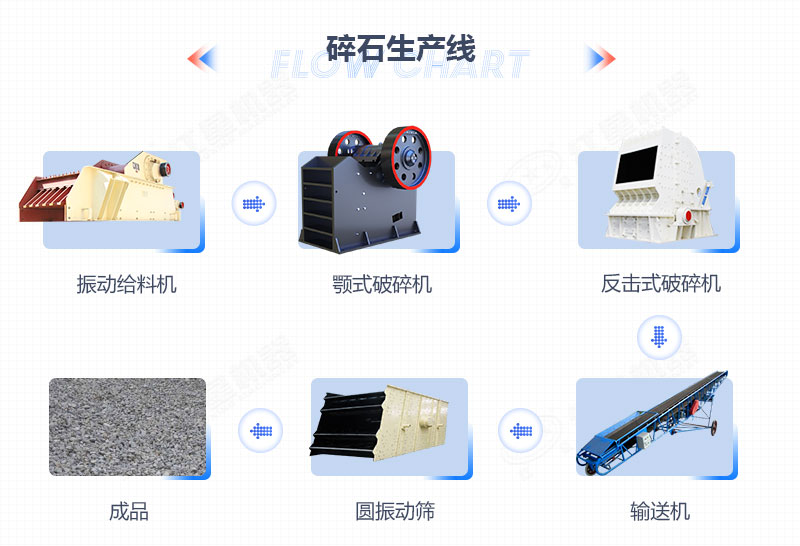 青石碎石生產(chǎn)線(xiàn)設備配置