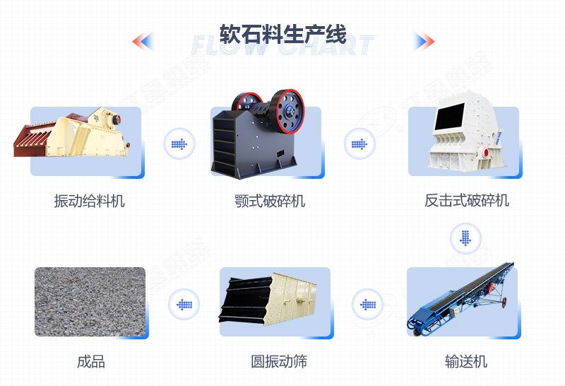 石灰石破碎生產(chǎn)線(xiàn)工藝流程