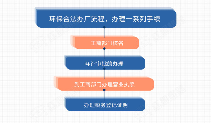 合法碎石來(lái)料加工手續辦理流程