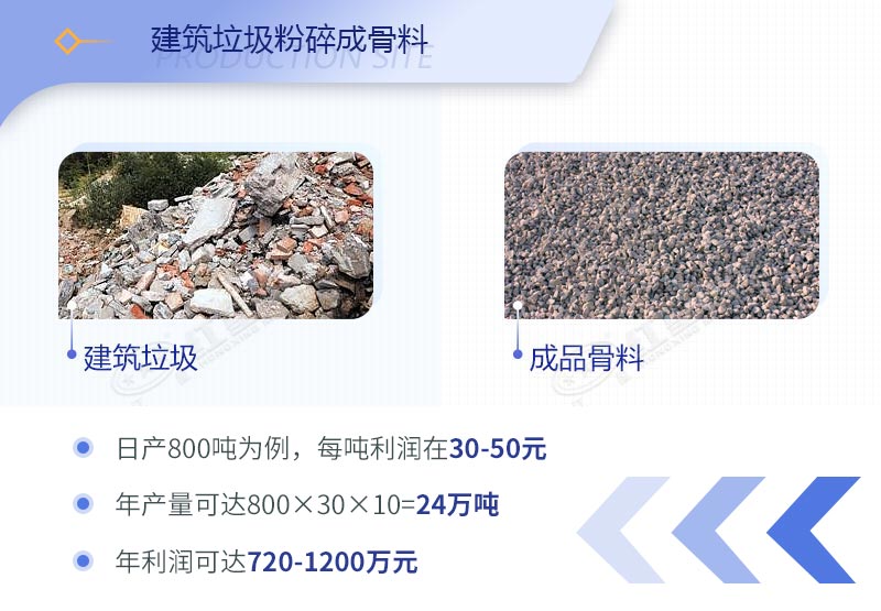 建筑工程垃圾破碎機價(jià)格多少錢(qián)一臺？（內附設備高清圖片）
