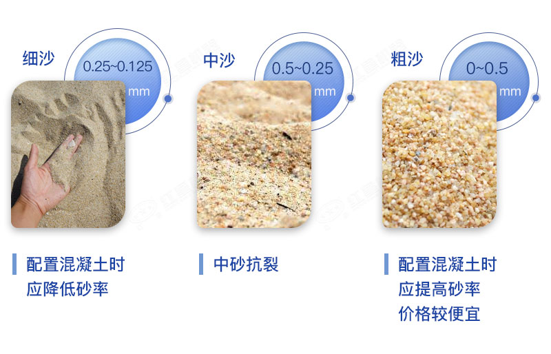 細沙中沙粗沙的粒度及使用特點(diǎn)
