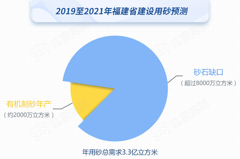 紅星制砂機數臺齊發(fā)，馳援福建，填補8000萬(wàn)方砂石缺口