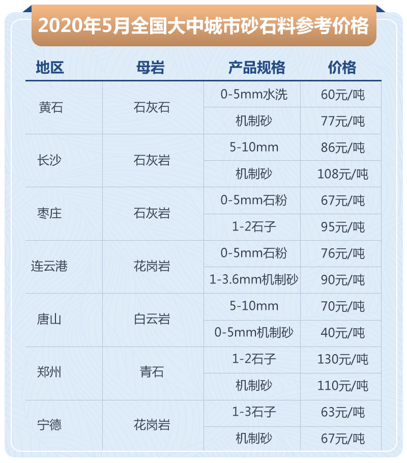 石子加工的利潤高嗎？大型石場(chǎng)生產(chǎn)線(xiàn)如何配置？