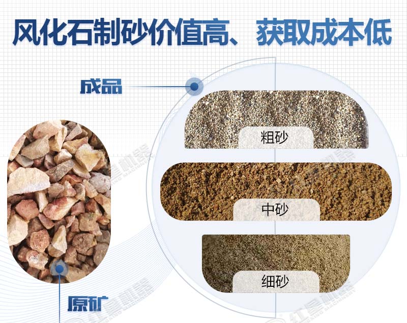 風(fēng)化石所產(chǎn)成品規格多樣