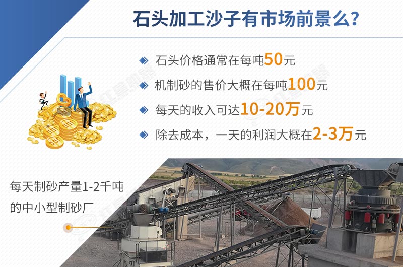 石頭加工沙子前景怎樣，一目了然