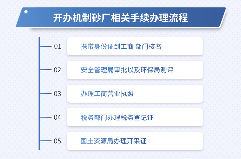 開(kāi)辦機制砂廠(chǎng)相關(guān)手續流程圖