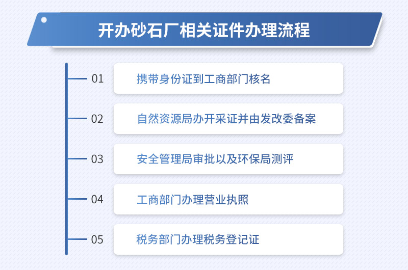 開(kāi)辦砂石廠(chǎng)所需要辦理的手續
