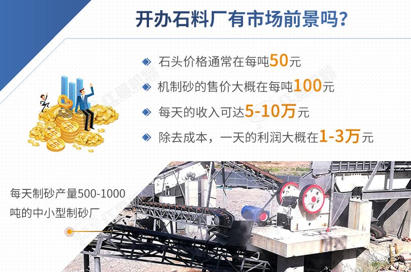 開(kāi)辦石料廠(chǎng)投資低，利潤高