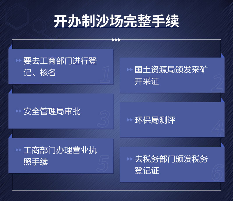 開(kāi)辦制沙廠(chǎng)手續辦理流程