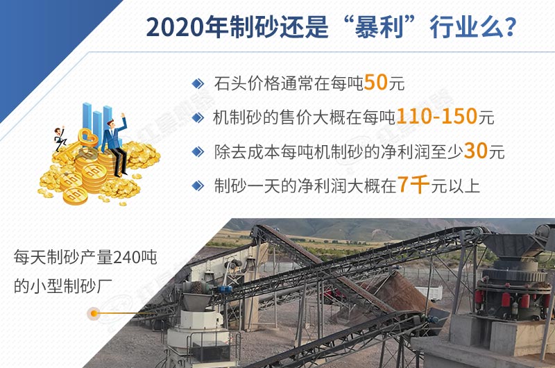 2020年某制砂廠(chǎng)利潤參考表