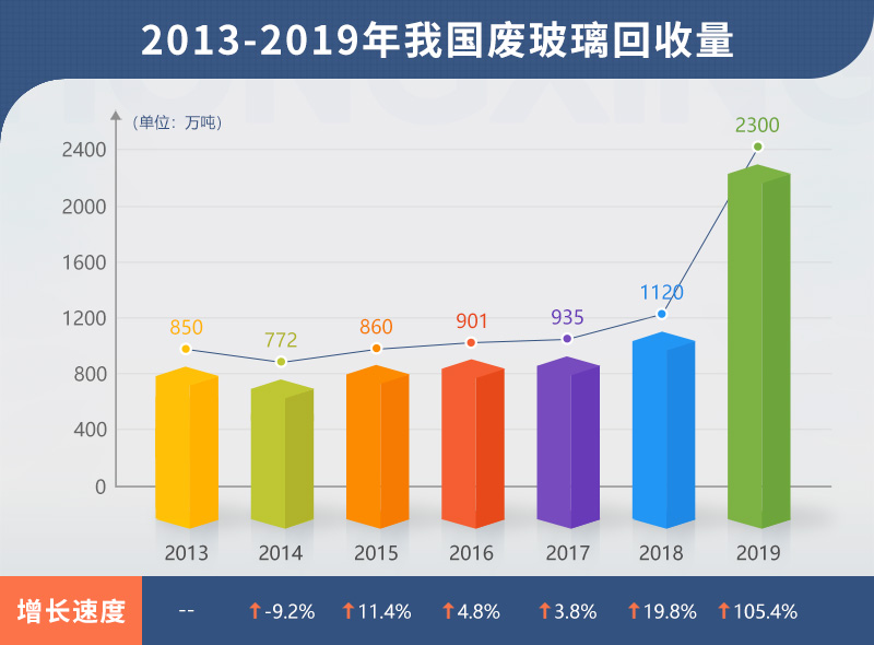 小型廢舊玻璃加工設備多少錢(qián)？哪里有靠譜的廠(chǎng)家