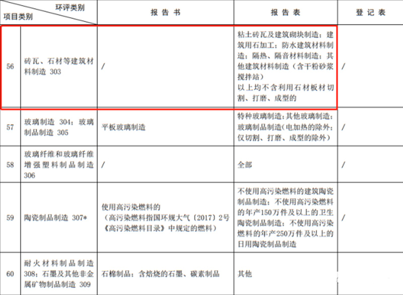 石材加工2021新政策-石材加工環(huán)保生產(chǎn)線(xiàn)案例