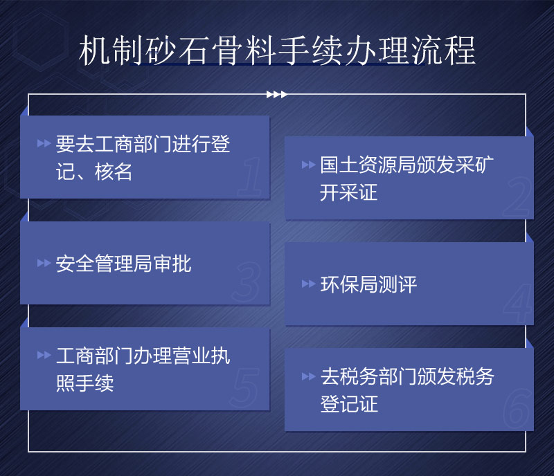 開(kāi)辦機制砂石所需手續