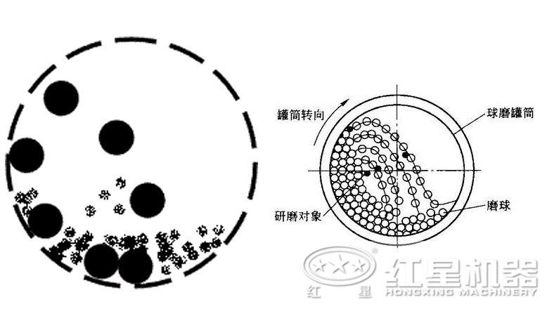球磨機研磨物料模擬動(dòng)態(tài)圖