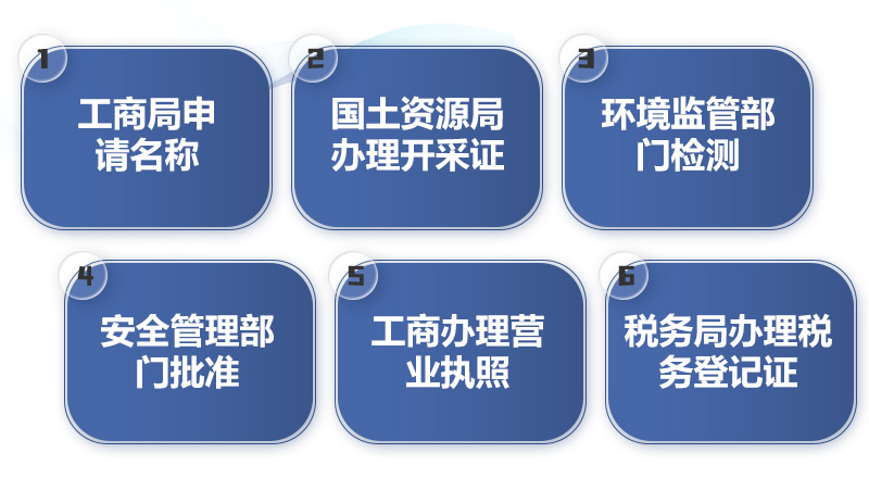 開(kāi)辦機制砂廠(chǎng)的基本流程圖