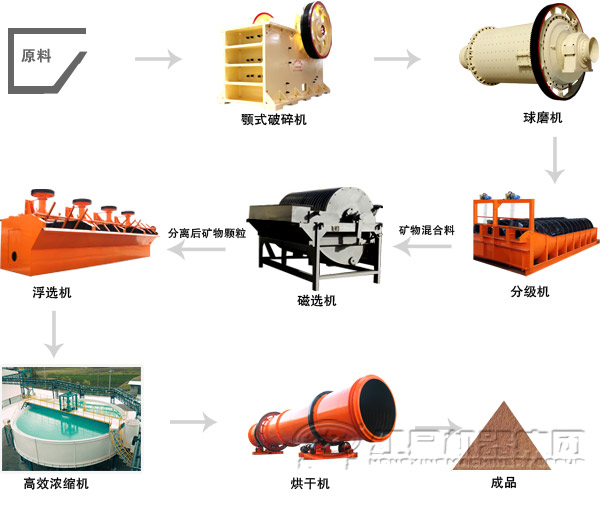 河南鄭州選礦設備廠(chǎng)家